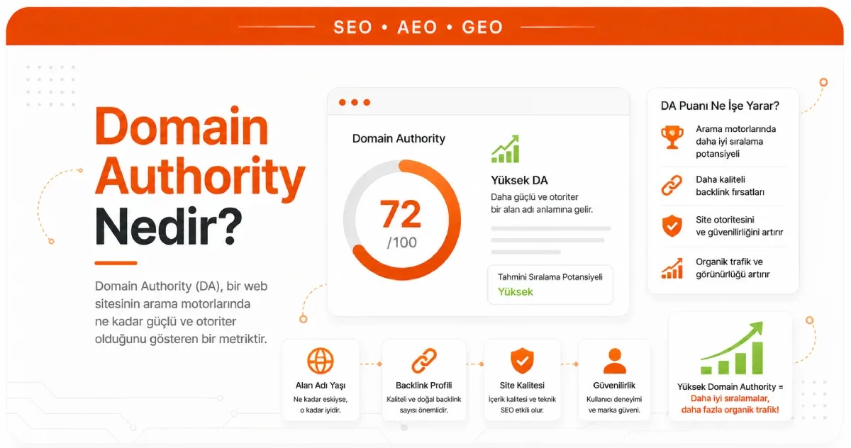 Domain Authority nedir?