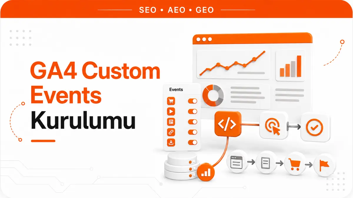 GA4 Custom Events Kurulumu