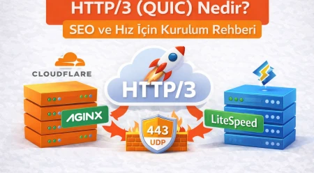 HTTP/3 (QUIC) Nedir? SEO ve Hız İçin Kurulum Rehberi