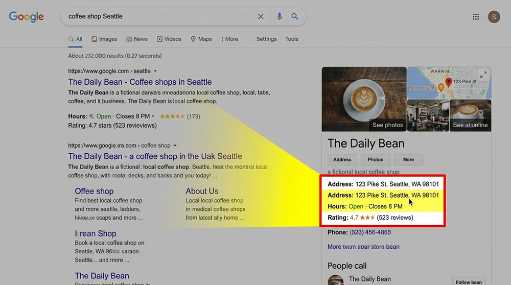 Google yerel arama sonuçlarında LocalBusiness schema verilerinin Knowledge Panel'deki yansımasını gösteren ekran görüntüsü; adres, çalışma saatleri ve puanlama bilgilerinin işaretlenmiş hali.
