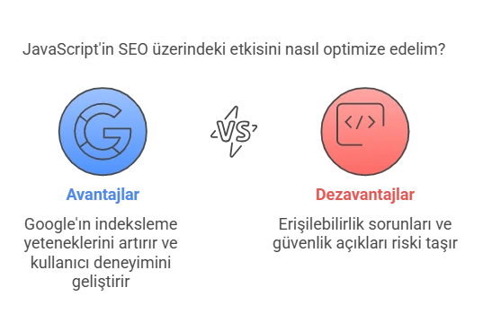 JavaScript’in SEO’ya Etkisi Bir Avantaj mı, Yoksa Engel mi